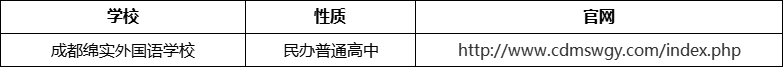 成都市成都綿實(shí)外國(guó)語(yǔ)學(xué)校官網(wǎng)、網(wǎng)址、官方網(wǎng)站