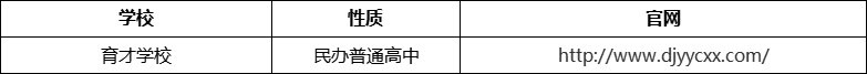 成都市都江堰育才學校官網、網址、官方網站