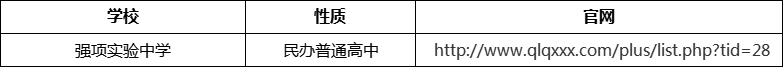 成都市強(qiáng)項(xiàng)實(shí)驗(yàn)中學(xué)官網(wǎng)、網(wǎng)址、官方網(wǎng)站